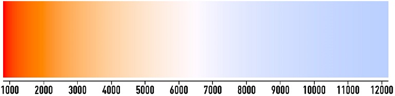 Farbtemperatur-in-Kelvin-Skala